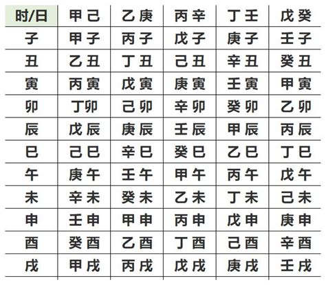 八字十種屬性|生辰八字查詢，生辰八字五行查詢，五行屬性查詢